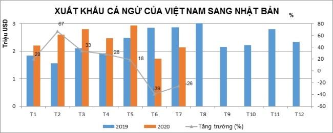 Xuất khẩu cá ngừ sang Nhật Bản tăng trở lại - Ảnh 1. Xuất khẩu cá ngừ sang Nhật Bản tăng trở lại - Ảnh 1.