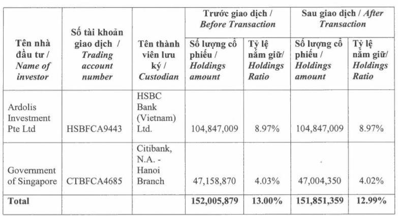 MSN của Masan nổi sóng nhưng quĩ ngoại vẫn thua lỗ dù trung bình giá xuống - Ảnh 2. MSN của Masan nổi sóng nhưng quĩ ngoại vẫn thua lỗ dù trung bình giá xuống - Ảnh 2.