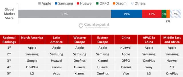 Xiaomi có trở thành một Huawei mới? - Ảnh 3. Xiaomi có trở thành một Huawei mới? - Ảnh 3.