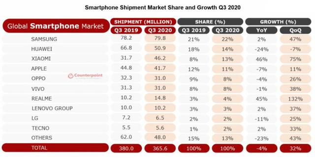 Xiaomi có trở thành một Huawei mới? - Ảnh 2. Xiaomi có trở thành một Huawei mới? - Ảnh 2.