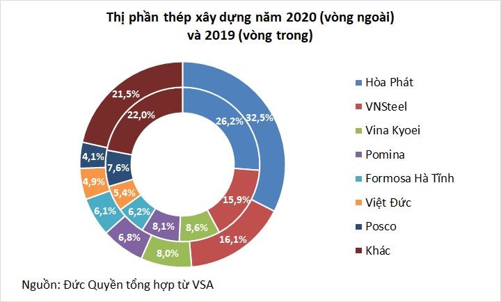 Ngành thép 2021 tiếp tục đón vốn đầu tư công - Ảnh 3. Ngành thép 2021 tiếp tục đón vốn đầu tư công - Ảnh 3.