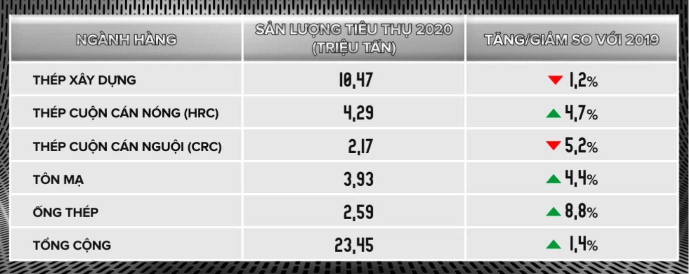 Ngành thép 2021 tiếp tục đón vốn đầu tư công - Ảnh 1. Ngành thép 2021 tiếp tục đón vốn đầu tư công - Ảnh 1.