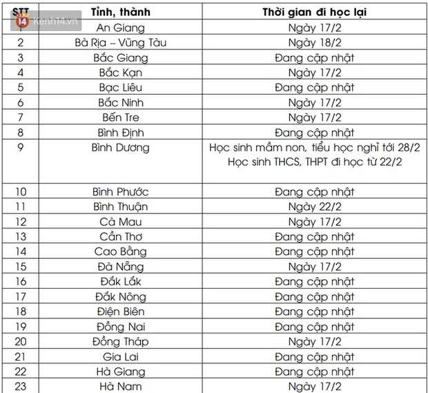 Nghỉ Tết không quên trường lớp: Lịch đi học trở lại của học sinh, sinh viên 63 tỉnh, thành - Ảnh 1. Nghỉ Tết không quên trường lớp: Lịch đi học trở lại của học sinh, sinh viên 63 tỉnh, thành - Ảnh 1.