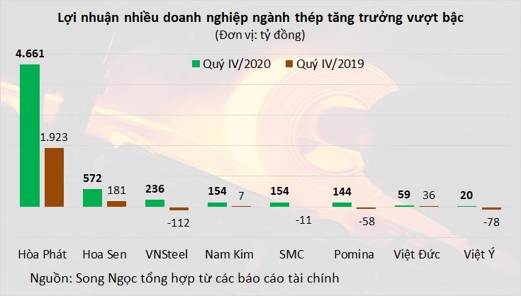 Ngành thép 2021 tiếp tục đón vốn đầu tư công - Ảnh 2. Ngành thép 2021 tiếp tục đón vốn đầu tư công - Ảnh 2.