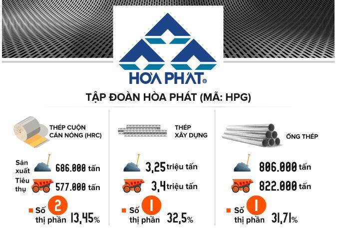 Hòa Phát xuất khẩu 22.000 tấn tôn trong gần hai tháng đầu năm - Ảnh 2. Hòa Phát xuất khẩu 22.000 tấn tôn trong gần hai tháng đầu năm - Ảnh 2.