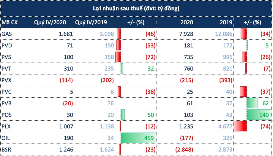 Dầu khí - Ảnh 2. Dầu khí - Ảnh 2.