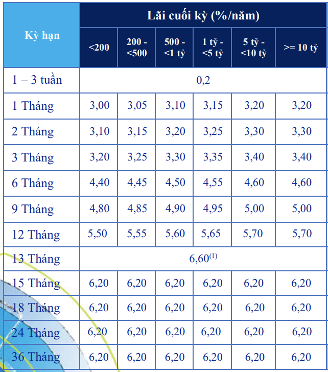 Lãi suất ngân hàng ACB tháng 3/2021 mới nhất - Ảnh 2. Lãi suất ngân hàng ACB tháng 3/2021 mới nhất - Ảnh 2.