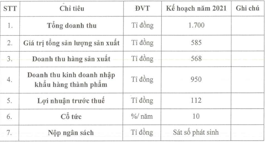 Dược Hà Tây đặt kế hoạch giảm lãi năm 2021 - Ảnh 2. Dược Hà Tây đặt kế hoạch giảm lãi năm 2021 - Ảnh 2.