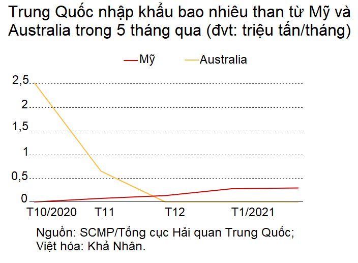 Ngành than của Mỹ vớ bở nhờ lệnh cấm của Trung Quốc với Australia - Ảnh 1. Ngành than của Mỹ vớ bở nhờ lệnh cấm của Trung Quốc với Australia - Ảnh 1.