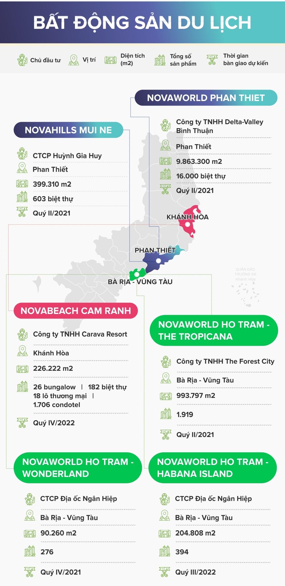 Novaland dự kiến lãi 4.100 tỷ đồng trong năm 2021, phát triển hai dự án mới - Ảnh 1. Novaland dự kiến lãi 4.100 tỷ đồng trong năm 2021, phát triển hai dự án mới - Ảnh 1.