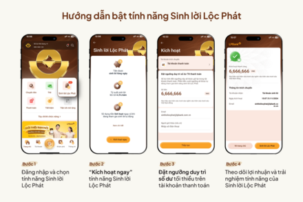 Sinh lời Lộc Phát 2.0: Tài khoản thanh toán “đẻ lãi” tới 4,5%/năm – mức sinh lời tốt nhất thị trường hiện nay