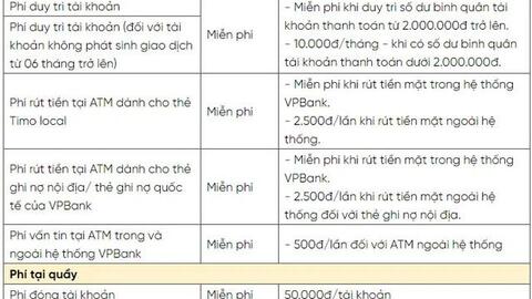 Hậu "ly hôn", VPBank thu phí tài khoản Timo 2.500 đồng/lần rút tiền ATM, muốn đóng tài khoản cũng mất 50.000 đồng