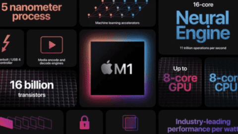 Suýt trở thành sản phẩm thất bại thảm hại, Apple đã hồi sinh máy tính Mac nhờ chiến lược táo bạo chưa từng có