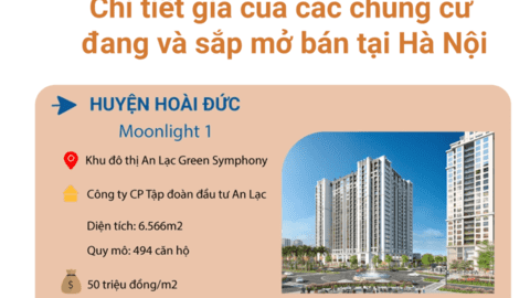 "Choáng" với giá căn hộ đang và sắp mở bán tại Hà Nội, có nơi 100 triệu m2