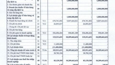 Đầu tư tài sản Koji (KPF) trắng doanh thu trong quý đầu năm 2024