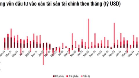 Fed hạ lãi suất: Việt Nam chuẩn bị đón dòng vốn đầu tư quốc tế mới?