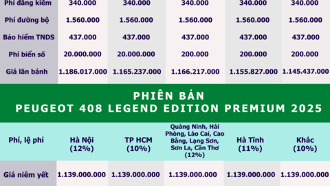 Giá lăn bánh Peugeot 408 Legend Edition phiên bản giới hạn 215 năm