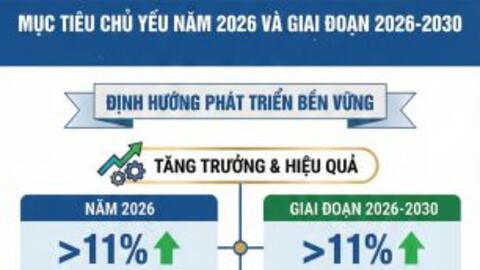 Hà Nội và mô hình đô thị 15 phút