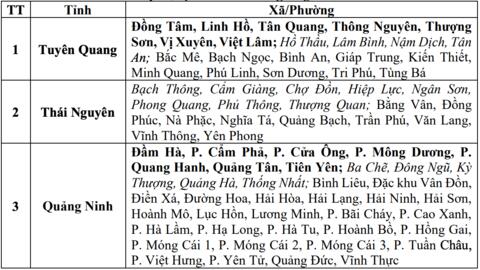 Cảnh báo 3 tỉnh có mưa to, nguy cơ thời tiết nguy hiểm trong 6 giờ tới
