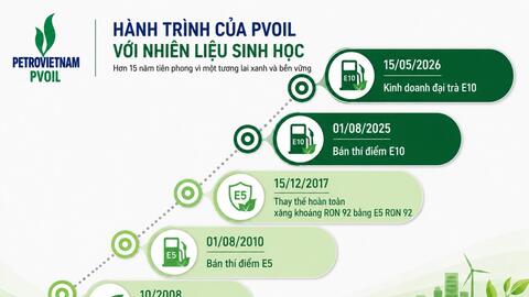 PVOIL: Hành trình đưa nhiên liệu sinh học vào cuộc sống