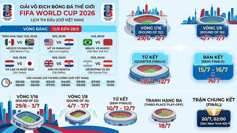 Ngày mai khai mạc World Cup 2026: Khi nào bắt đầu và xem như thế nào?