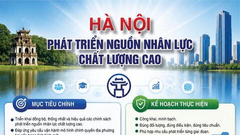 Infographic | Hà Nội phát triển nguồn nhân lực chất lượng cao