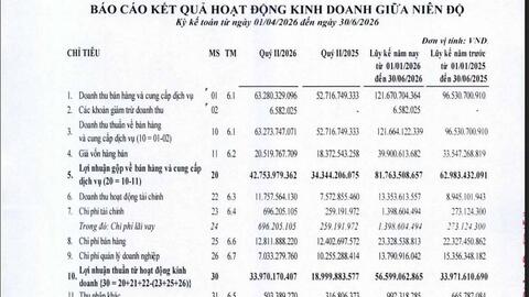 Cấp nước Vĩnh Long hoàn thành hơn 52% kế hoạch lợi nhuận, lượng tiền mặt tăng vọt