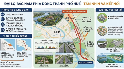 TP Huế bổ sung Dự án Đại lộ Bắc Nam 20.000 tỷ đồng vào danh mục đầu tư PPP