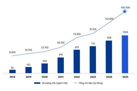 <a href="/ngan-hang" title="Ngân hàng" rel="dofollow">Ngân hàng</a>