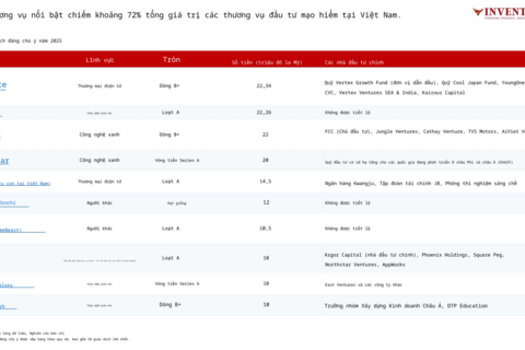 <a href="/doanh-nghiep" title="Doanh nghiệp" rel="dofollow">Doanh nghiệp</a>