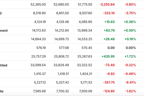 <a href="/thi-truong" title="Thị trường" rel="dofollow">Thị trường</a>