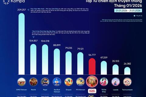 <a href="/doanh-nghiep" title="Doanh nghiệp" rel="dofollow">Doanh nghiệp</a>