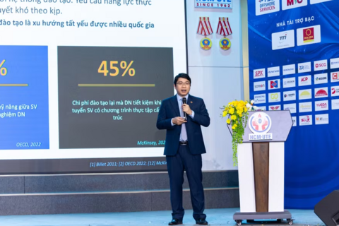 <a href="/doanh-nghiep" title="Doanh nghiệp" rel="dofollow">Doanh nghiệp</a>