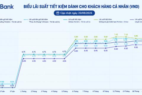 <a href="/ngan-hang" title="Ngân hàng" rel="dofollow">Ngân hàng</a>