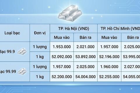 <a href="/thi-truong" title="Thị trường" rel="dofollow">Thị trường</a>