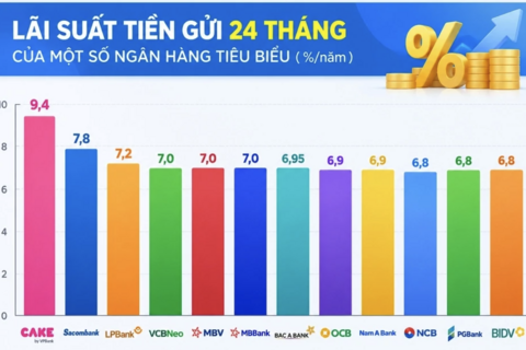 <a href="/ngan-hang" title="Ngân hàng" rel="dofollow">Ngân hàng</a>