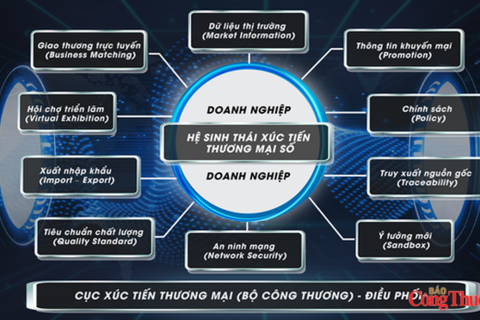 <a href="/doanh-nghiep" title="Doanh nghiệp" rel="dofollow">Doanh nghiệp</a>