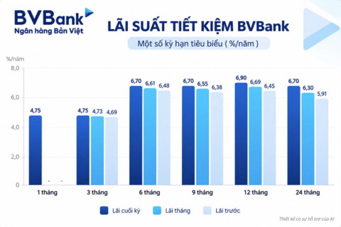 <a href="/ngan-hang" title="Ngân hàng" rel="dofollow">Ngân hàng</a>