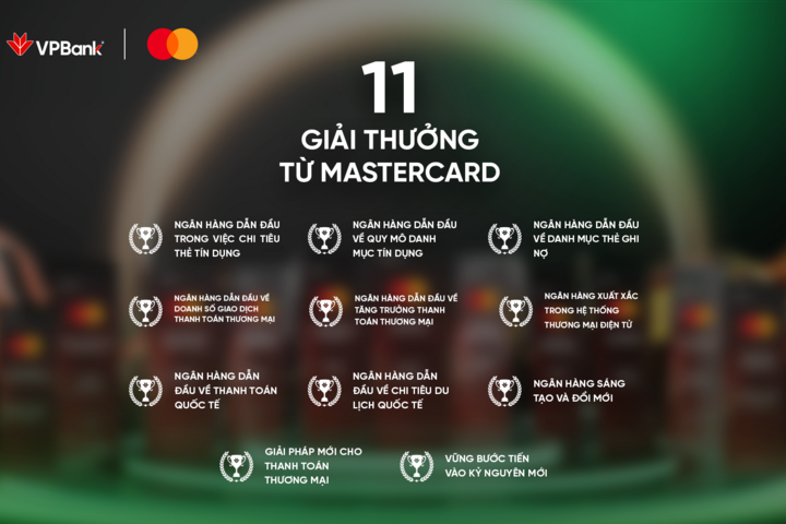 VPBank nhận 'mưa' giải thưởng tại Mastercard Customer Forum 2025