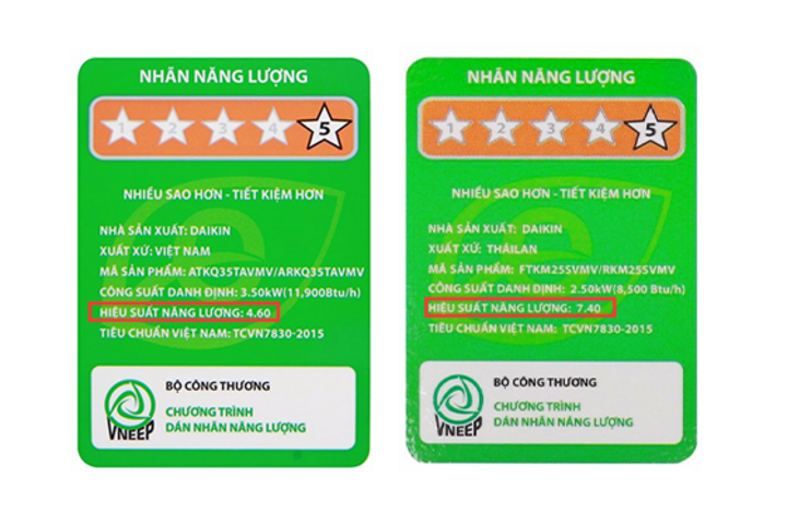 Hơn 40.000 sản phẩm được dán nhãn năng lượng trên thị trường