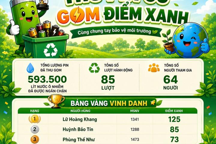 PVCFC lan tỏa lối sống xanh qua chương trình “Thu pin cũ - Gom điểm xanh”