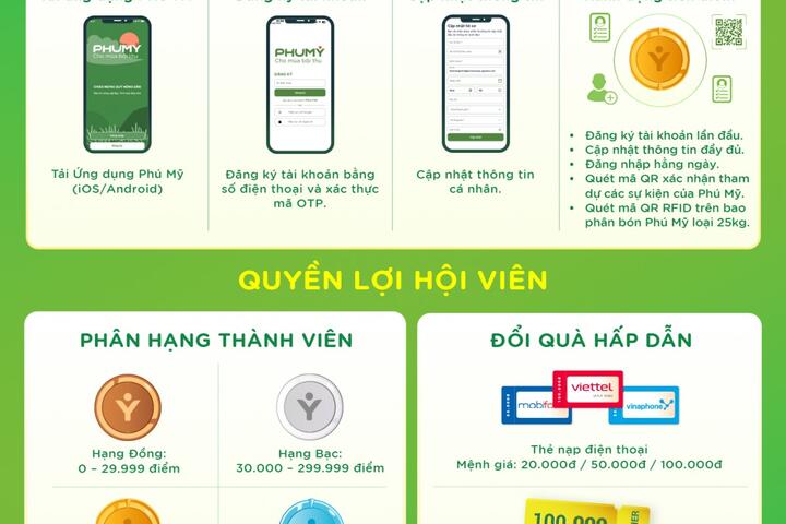 PVFCCo triển khai chương trình khách hàng thân thiết ‘Phú Mỹ tích lộc’