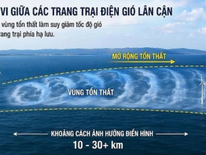 Quản lý tài nguyên gió, xung đột hiệu ứng tổn thất gió ở Việt Nam - Thách thức pháp lý và giải pháp kỹ thuật
