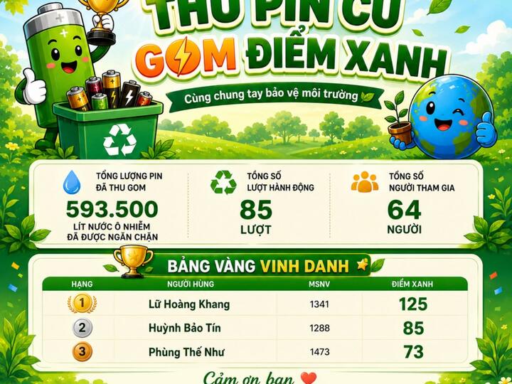 PVCFC lan tỏa lối sống xanh qua chương trình “Thu pin cũ - Gom điểm xanh”