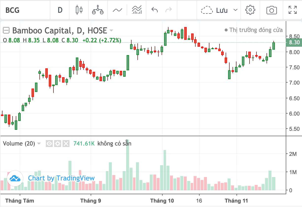 Chủ tịch Bamboo Capital không mua hết lượng cổ phiếu đăng kí - Ảnh 1. Chủ tịch Bamboo Capital không mua hết lượng cổ phiếu đăng kí - Ảnh 1.