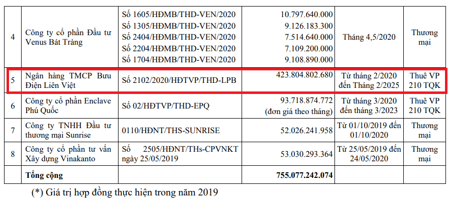 Ông Nguyễn Đức Thụy sắp trở thành nhân tố quan trọng tại LienVietPostBank? - Ảnh 2. Ông Nguyễn Đức Thụy sắp trở thành nhân tố quan trọng tại LienVietPostBank? - Ảnh 2.