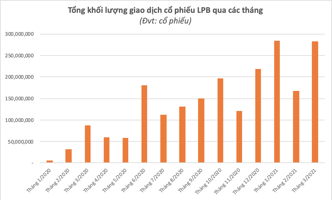 Ông Nguyễn Đức Thụy sắp trở thành nhân tố quan trọng tại LienVietPostBank? - Ảnh 5. Ông Nguyễn Đức Thụy sắp trở thành nhân tố quan trọng tại LienVietPostBank? - Ảnh 5.