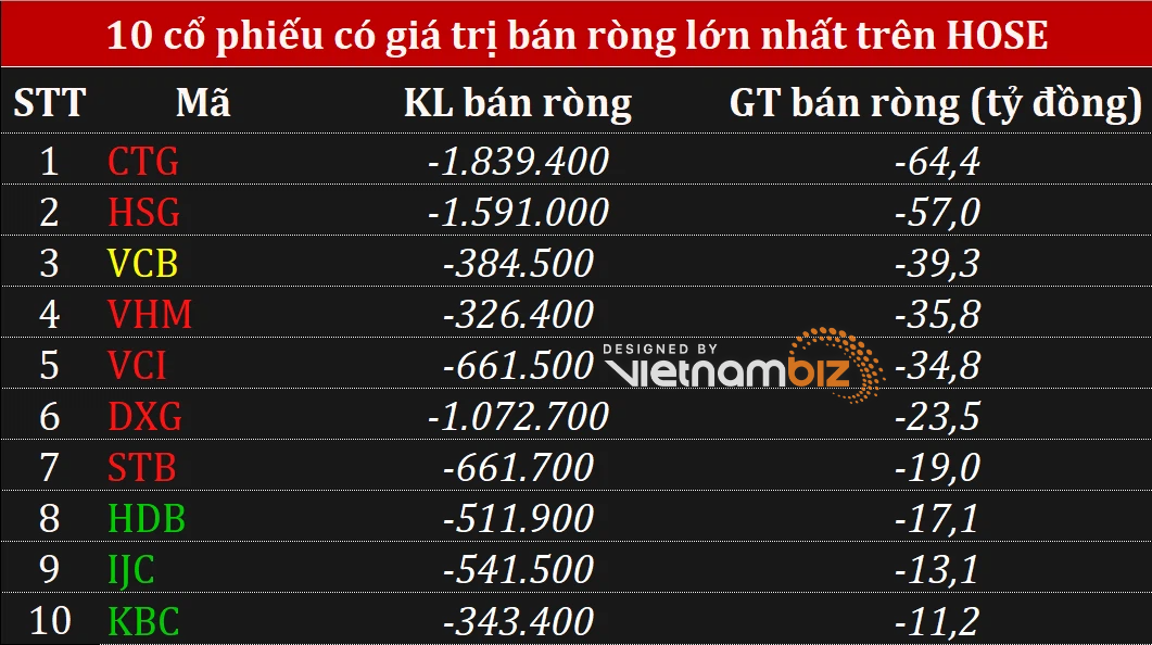 Khối ngoại thận trọng giải ngân khi chỉ số cố gắng duy trì đà hồi phục - Ảnh 2. Khối ngoại thận trọng giải ngân khi chỉ số cố gắng duy trì đà hồi phục - Ảnh 2.