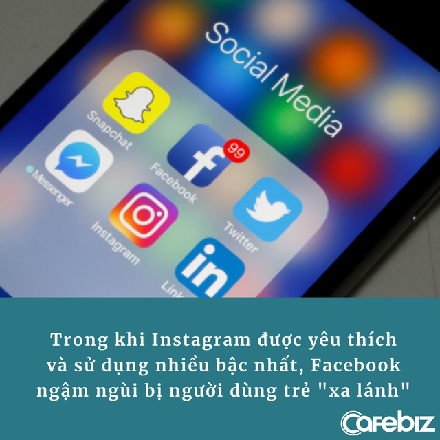 Cùng 1 công ty nhưng 2 số phận: Instagram được yêu thích và sử dụng nhiều bậc nhất, Facebook ‘bét bảng’, bị chê vì đã lỗi thời - Ảnh 1. Cùng 1 công ty nhưng 2 số phận: Instagram được yêu thích và sử dụng nhiều bậc nhất, Facebook ‘bét bảng’, bị chê vì đã lỗi thời - Ảnh 1.