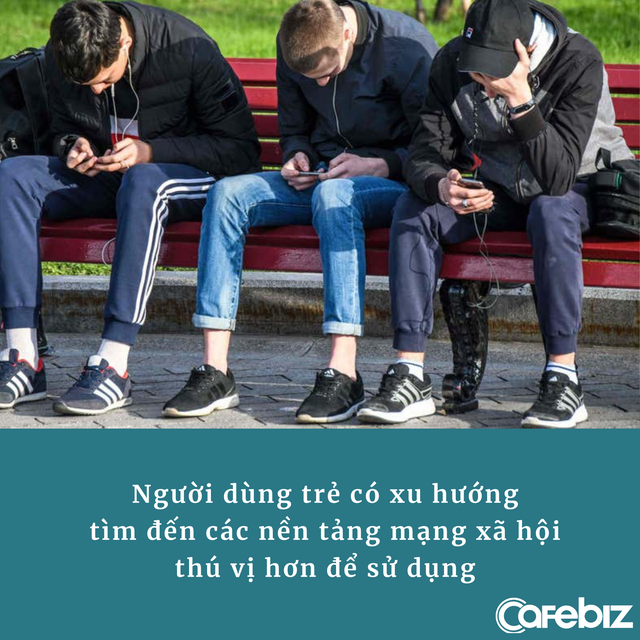 Cùng 1 công ty nhưng 2 số phận: Instagram được yêu thích và sử dụng nhiều bậc nhất, Facebook ‘bét bảng’, bị chê vì đã lỗi thời - Ảnh 2. Cùng 1 công ty nhưng 2 số phận: Instagram được yêu thích và sử dụng nhiều bậc nhất, Facebook ‘bét bảng’, bị chê vì đã lỗi thời - Ảnh 2.